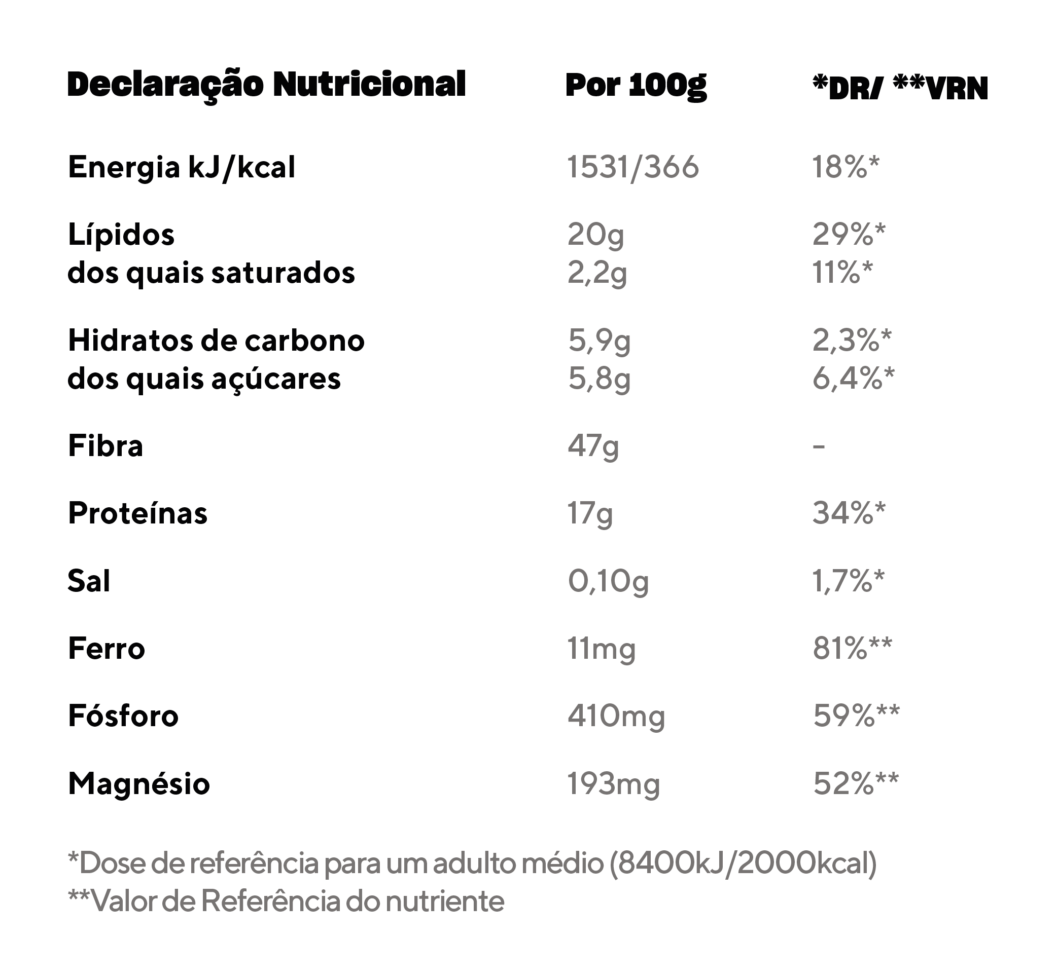 Tabela Nutricional - Fibramix